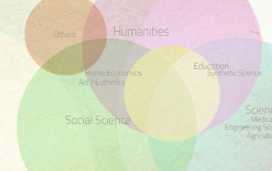 学術分野マップツリーのイラスト